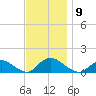 Massapequa tide chart for Sunday, November 9, 2025