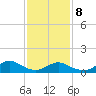 Massapequa tide chart for Sunday, February 8, 2026