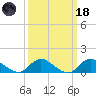 Massapequa tide chart for Wednesday, March 18, 2026