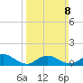 Massapequa tide chart for Sunday, March 8, 2026