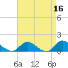 Massapequa tide chart for Thursday, April 16, 2026