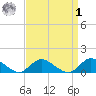 Massapequa tide chart for Wednesday, April 1, 2026
