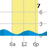 Massapequa tide chart for Tuesday, April 7, 2026