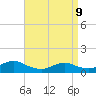 Massapequa tide chart for Thursday, April 9, 2026