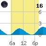 Massapequa tide chart for Saturday, May 16, 2026