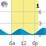 Massapequa tide chart for Friday, May 1, 2026