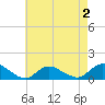 Massapequa tide chart for Saturday, May 2, 2026