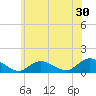 Massapequa tide chart for Saturday, May 30, 2026