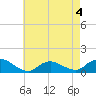 Massapequa tide chart for Monday, May 4, 2026