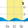 Massapequa tide chart for Tuesday, May 5, 2026