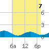 Massapequa tide chart for Thursday, May 7, 2026