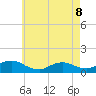 Massapequa tide chart for Friday, May 8, 2026