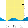 Massapequa tide chart for Monday, June 1, 2026