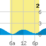 Massapequa tide chart for Tuesday, June 2, 2026