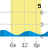 Massapequa tide chart for Friday, June 5, 2026