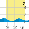Massapequa tide chart for Sunday, June 7, 2026