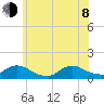 Massapequa tide chart for Monday, June 8, 2026