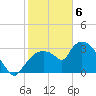 Shark River tide chart for Saturday, February 6, 2021