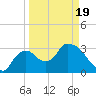 Shark River tide chart for Friday, March 19, 2021