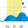 Shark River tide chart for Saturday, March 6, 2021