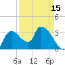 Shark River tide chart for Thursday, April 15, 2021