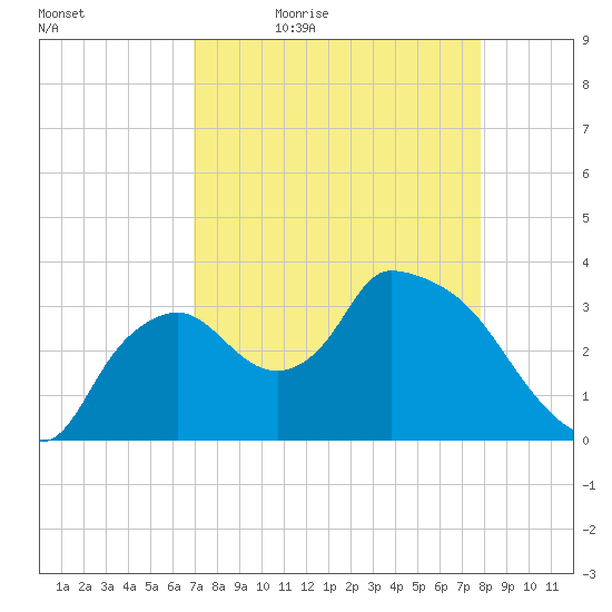 Shark River tide chart for Saturday, April 17, 2021