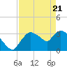Shark River tide chart for Wednesday, April 21, 2021