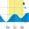 Shark River tide chart for Tuesday, April 6, 2021