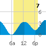 Shark River tide chart for Wednesday, April 7, 2021