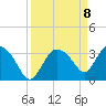 Shark River tide chart for Thursday, April 8, 2021