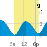Shark River tide chart for Friday, April 9, 2021