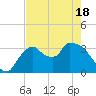 Shark River tide chart for Tuesday, May 18, 2021