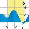 Shark River tide chart for Wednesday, July 21, 2021