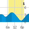 Shark River tide chart for Wednesday, September 1, 2021