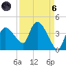 Shark River tide chart for Monday, September 6, 2021