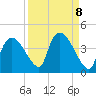 Shark River tide chart for Wednesday, September 8, 2021