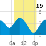 Shark River tide chart for Friday, October 15, 2021