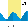 Shark River tide chart for Monday, November 15, 2021