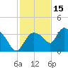 Shark River tide chart for Wednesday, December 15, 2021