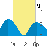 Shark River tide chart for Thursday, December 9, 2021