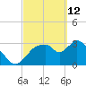 Shark River tide chart for Saturday, March 12, 2022