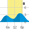 Shark River tide chart for Tuesday, March 8, 2022