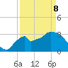 Shark River tide chart for Friday, April 8, 2022