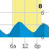 Shark River tide chart for Wednesday, June 8, 2022