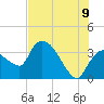 Shark River tide chart for Saturday, July 9, 2022