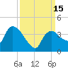 Shark River tide chart for Thursday, September 15, 2022