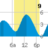 Shark River tide chart for Friday, September 9, 2022