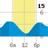 Shark River tide chart for Tuesday, November 15, 2022