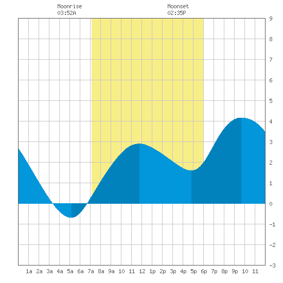 Shark River tide chart for Wednesday, January 18, 2023