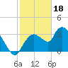 Shark River tide chart for Wednesday, January 18, 2023